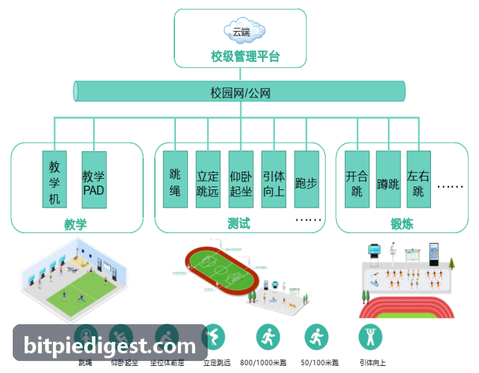比特派转账执行结果与状态回执概览图